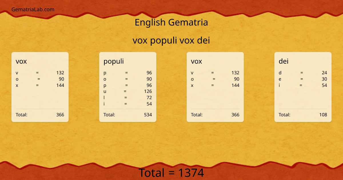 vox populi vox dei in english Gematria